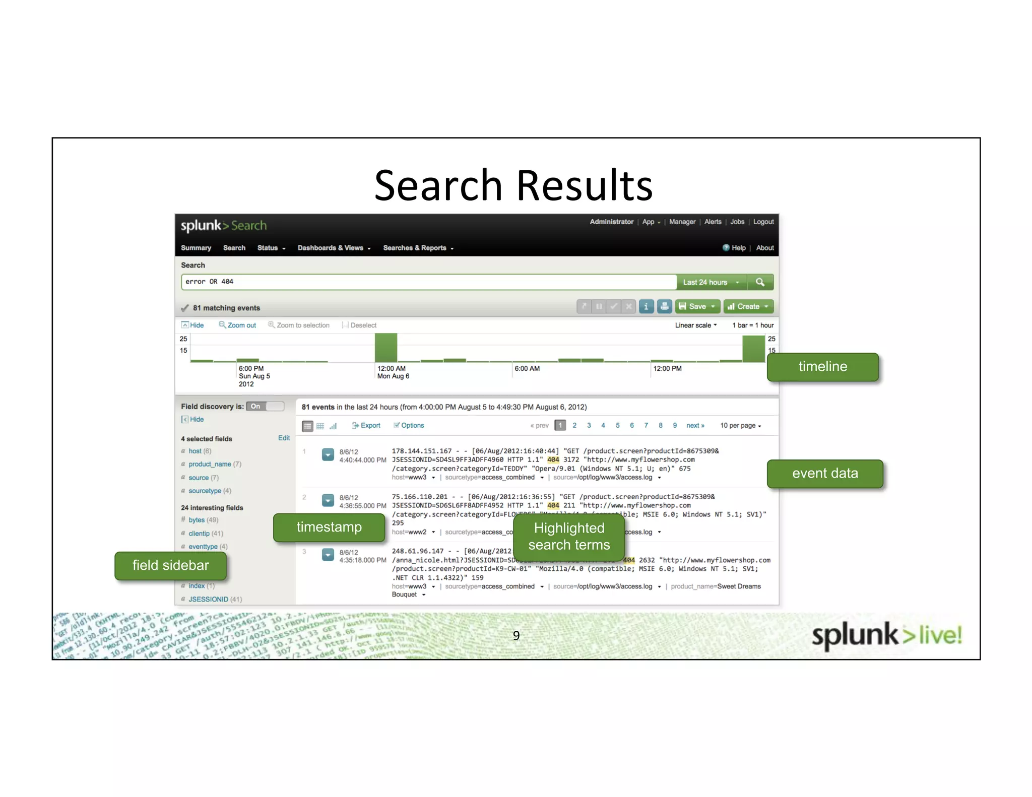 9	
  
Search	
  Results	
  
timeline
field sidebar
timestamp
event data
Highlighted
search terms
 
