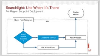 API
Use Search Service
Search
Service
Available
?
Use Standard API
Query / List Resources
Display
Results
Result Objects
Searchlight: Use When It’s There
Per Region Endpoint Deployment
 