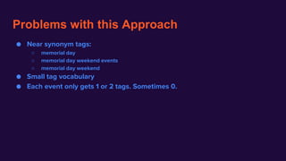 Problems with this Approach
● Near synonym tags:
○ memorial day
○ memorial day weekend events
○ memorial day weekend
● Small tag vocabulary
● Each event only gets 1 or 2 tags. Sometimes 0.
 
