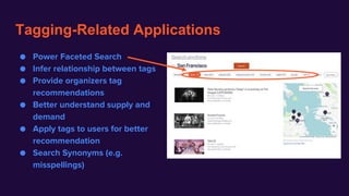 Tagging-Related Applications
● Power Faceted Search
● Infer relationship between tags
● Provide organizers tag
recommendations
● Better understand supply and
demand
● Apply tags to users for better
recommendation
● Search Synonyms (e.g.
misspellings)
 