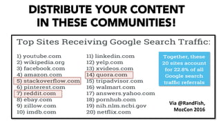 DISTRIBUTE YOUR CONTENT
IN THESE COMMUNITIES!
Via	
  @RandFish,	
  	
  
MozCon	
  2016	
  
 
