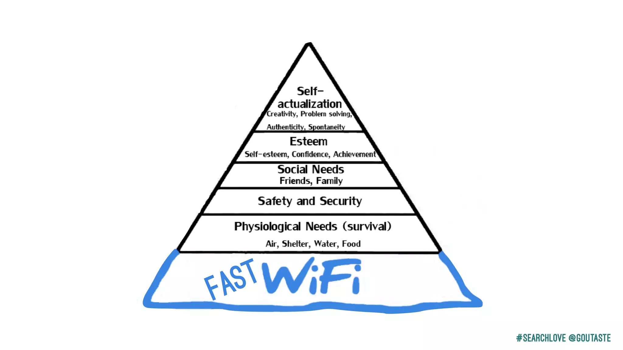 #Searchlove @goutaste
fast
 