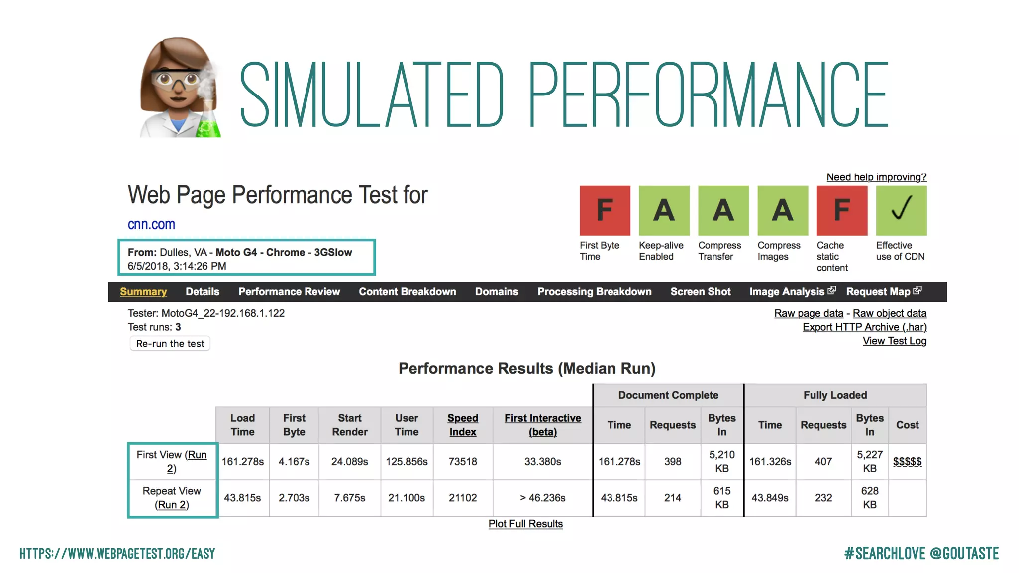 #Searchlove @goutastehttps://www.webpagetest.org/easy
Simulated Performance#
 