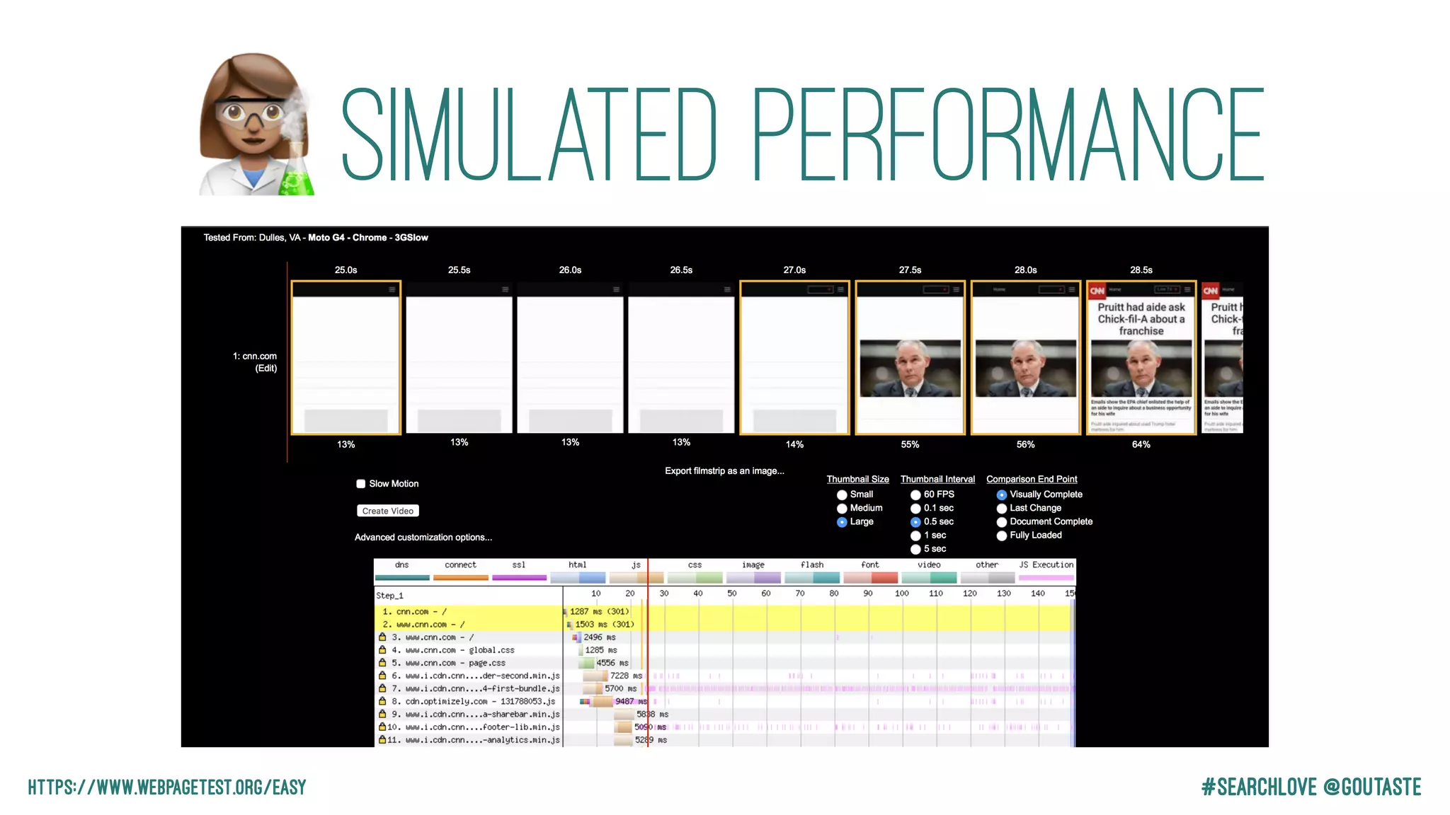 #Searchlove @goutastehttps://www.webpagetest.org/easy
Simulated Performance#
 