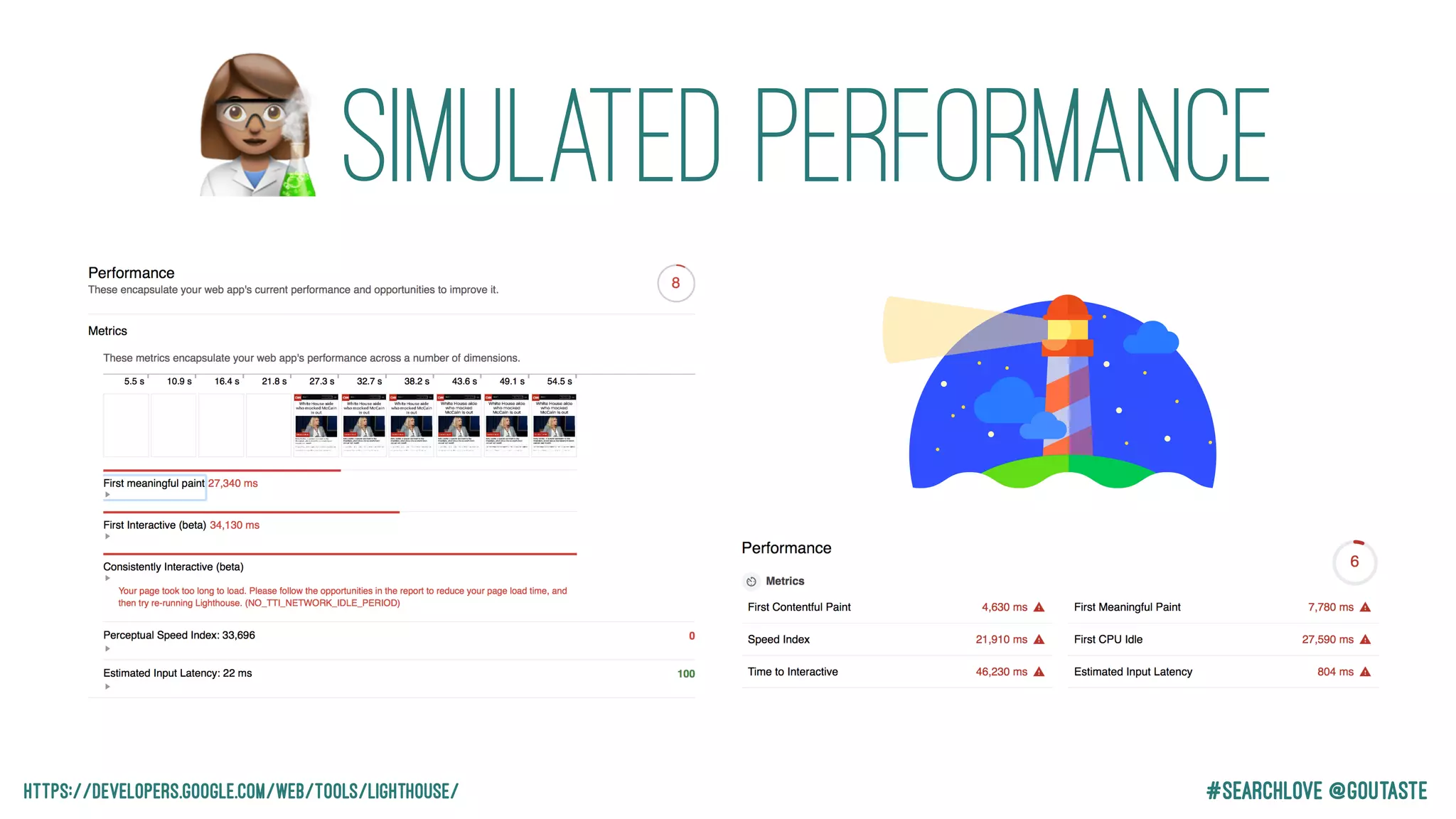 #Searchlove @goutastehttps://developers.google.com/web/tools/lighthouse/
Simulated Performance#
 
