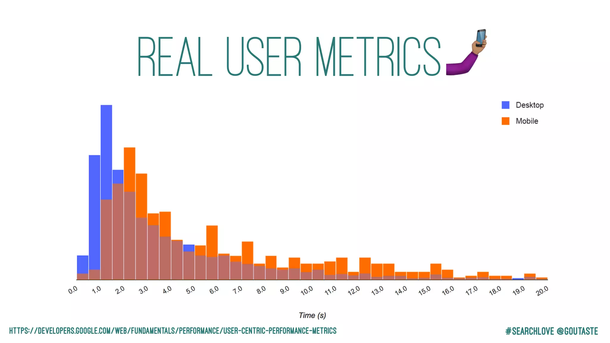 #Searchlove @goutastehttps://developers.google.com/web/fundamentals/performance/user-centric-performance-metrics
Real user metrics"
 