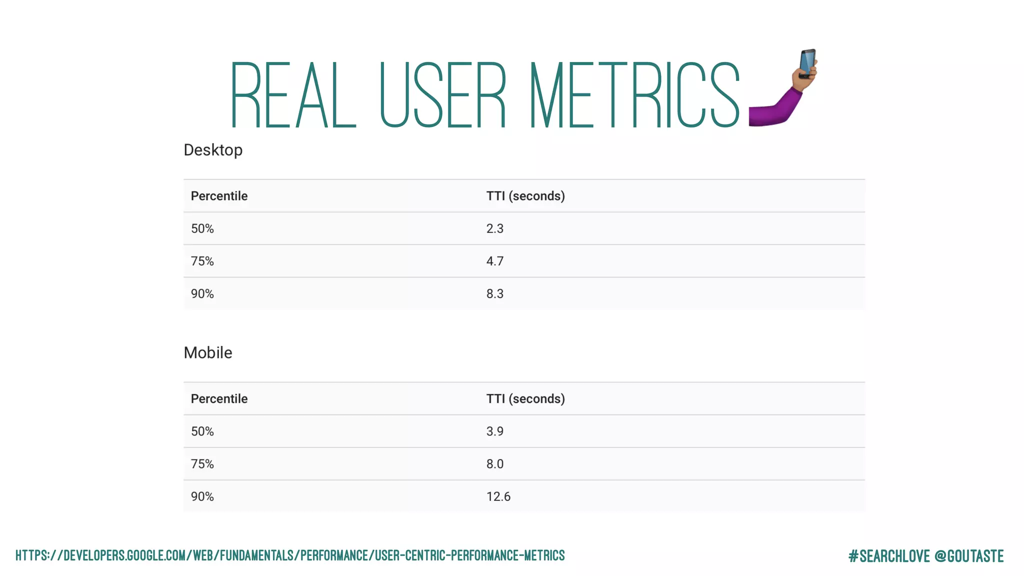 #Searchlove @goutastehttps://developers.google.com/web/fundamentals/performance/user-centric-performance-metrics
Real user metrics"
 
