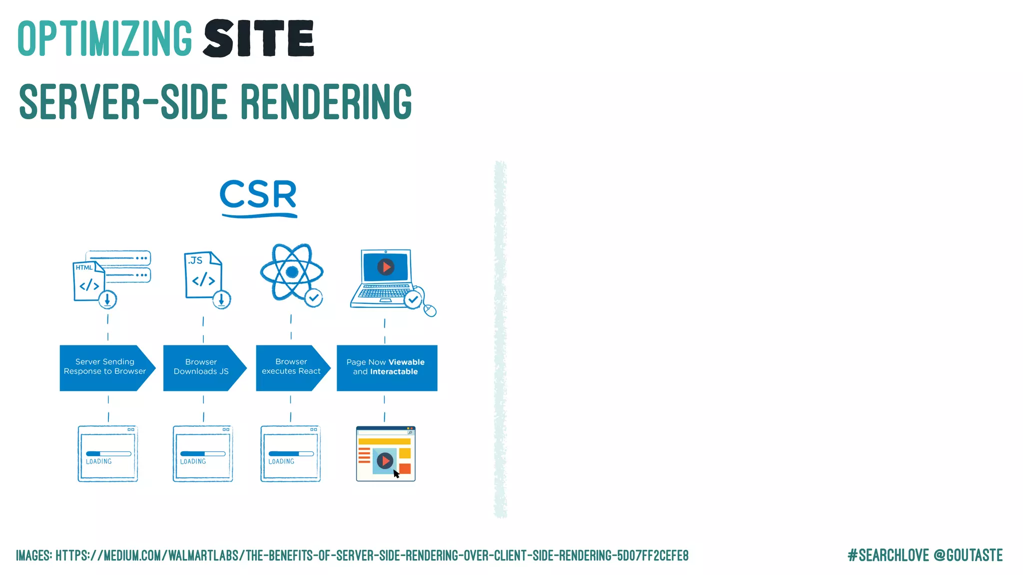 #Searchlove @goutaste
OPTIMIzINGSITE
SERVER-SIDE RENDERING
IMAGES: https://medium.com/walmartlabs/the-benefits-of-server-side-rendering-over-client-side-rendering-5d07ff2cefe8
 