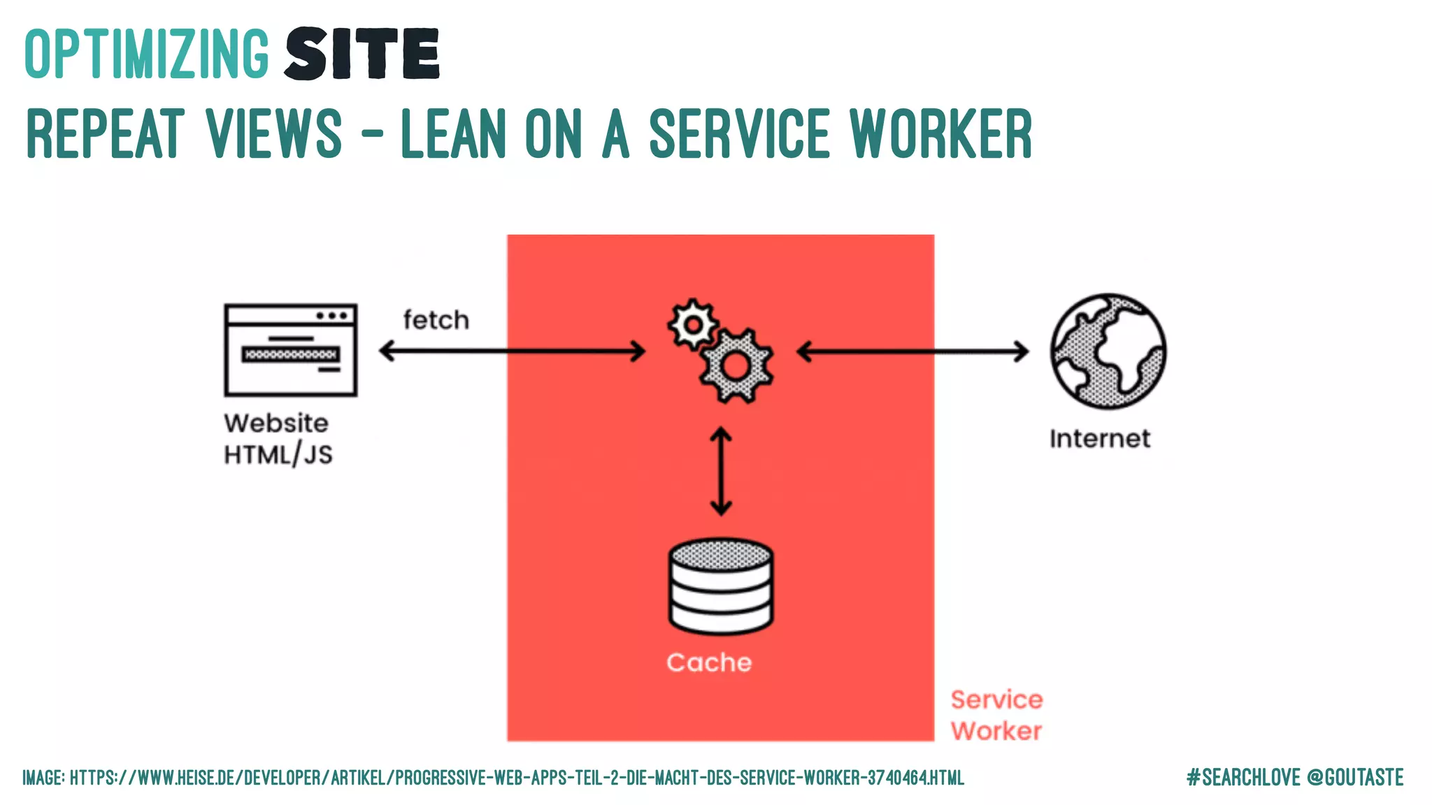 #Searchlove @goutaste
OPTIMIzINGSITE
Repeat Views - Lean on a Service Worker
Image: https://www.heise.de/developer/artikel/Progressive-Web-Apps-Teil-2-Die-Macht-des-Service-Worker-3740464.html
 