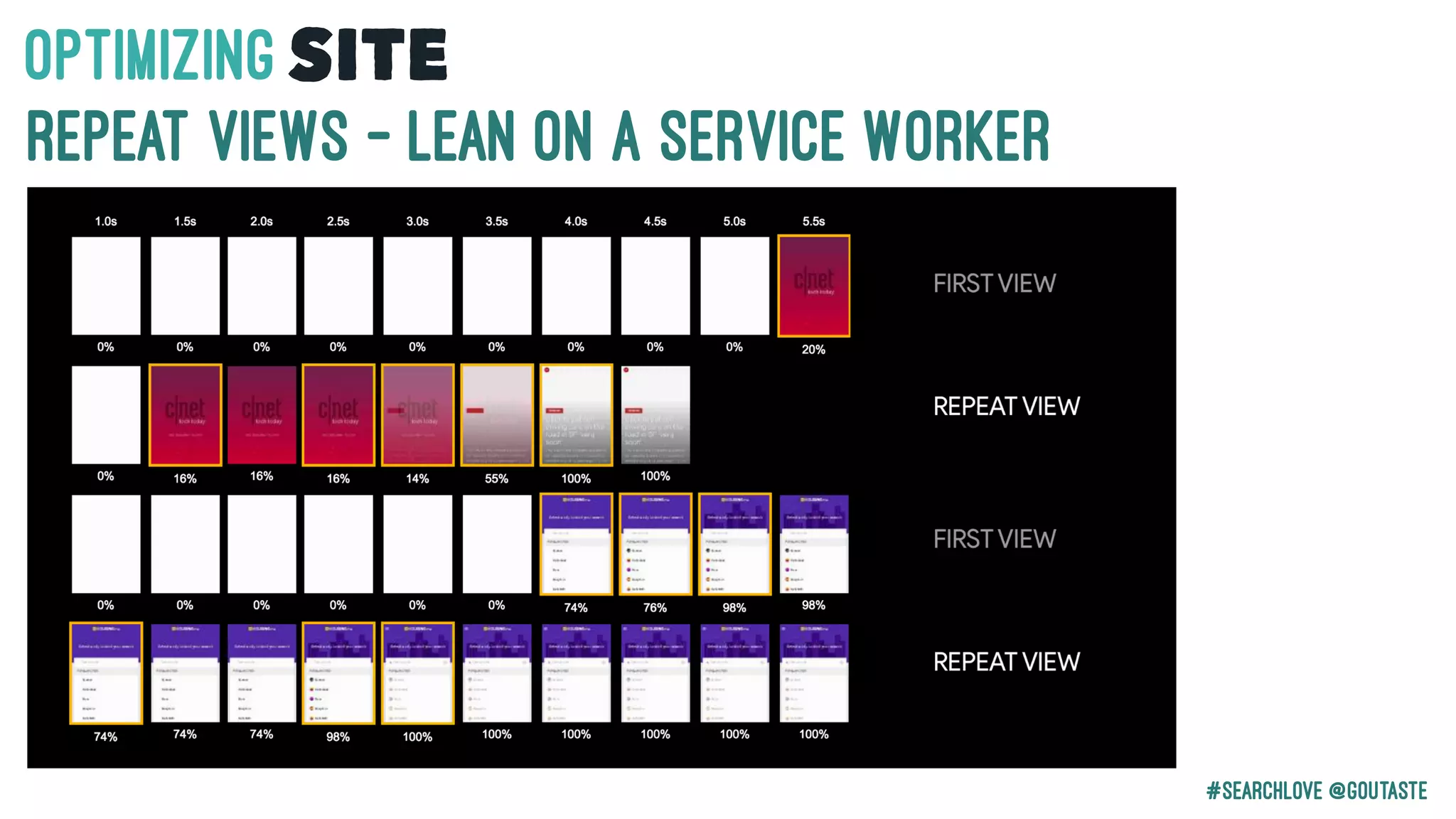 #Searchlove @goutaste
OPTIMIzINGSITE
Repeat Views - Lean on a Service Worker
 
