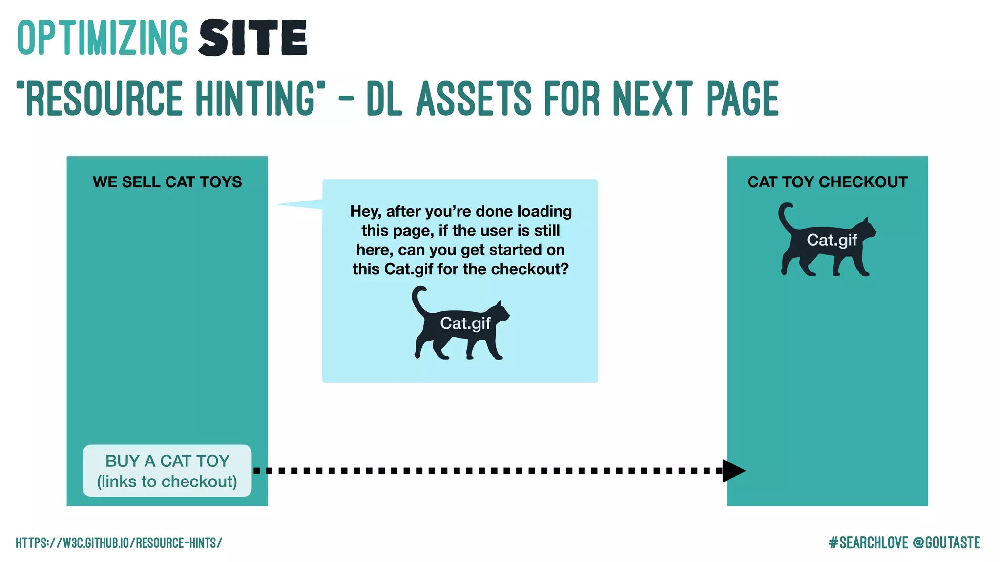 #Searchlove @goutaste
“Resource Hinting” - DL Assets for Next page
BUY A CAT TOY
(links to checkout)
WE SELL CAT TOYS CAT TOY CHECKOUT
Cat.gif
Cat.gif
Hey, after you’re done loading
this page, if the user is still
here, can you get started on
this Cat.gif for the checkout?
OPTIMIzINGSITE
https://w3c.github.io/resource-hints/
 