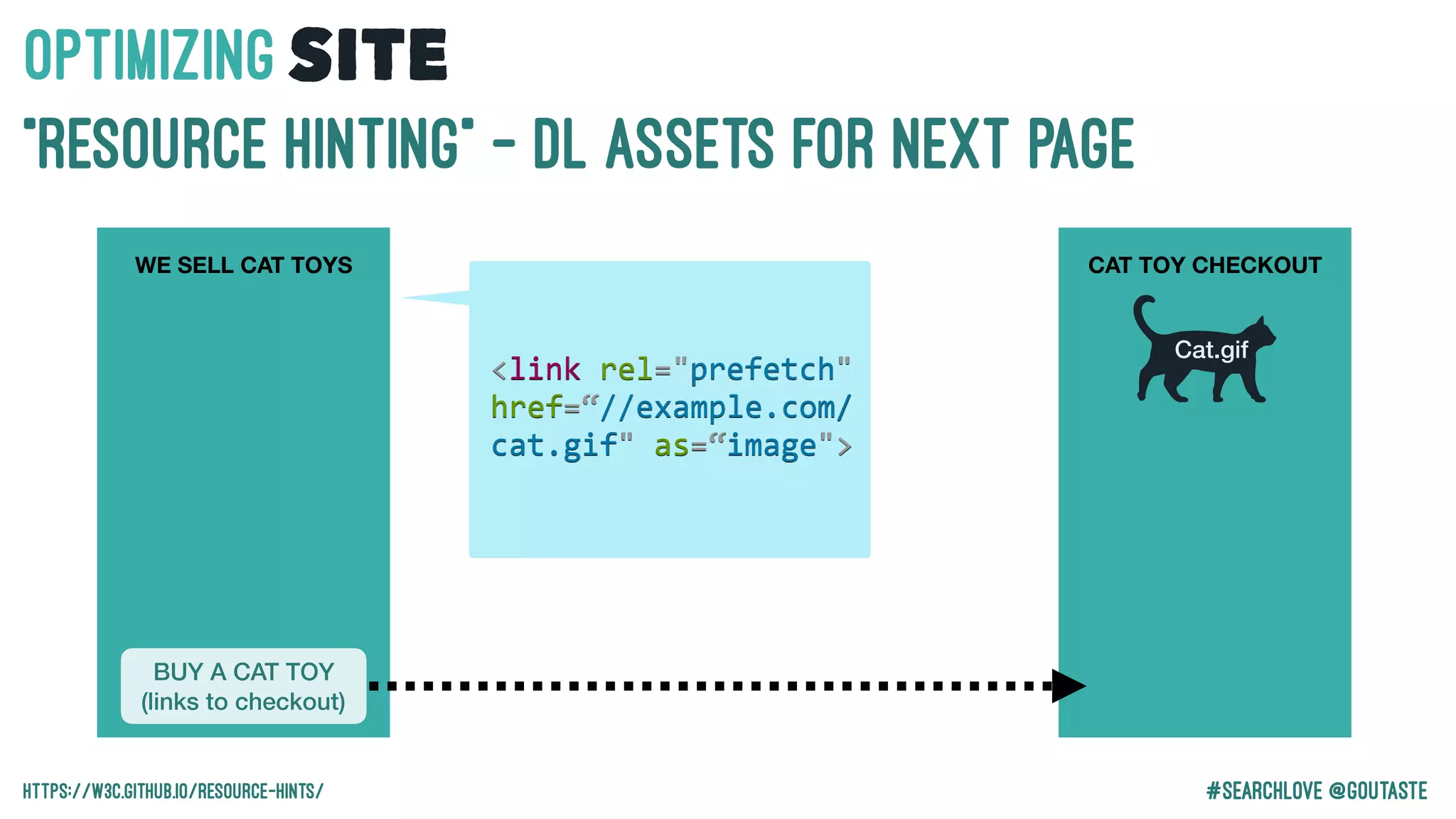 #Searchlove @goutaste
“Resource Hinting” - DL Assets for Next page
BUY A CAT TOY
(links to checkout)
WE SELL CAT TOYS CAT TOY CHECKOUT
Cat.gif
OPTIMIzINGSITE
https://w3c.github.io/resource-hints/
<link	rel="prefetch"	
href=“//example.com/
cat.gif"	as=“image">
 
