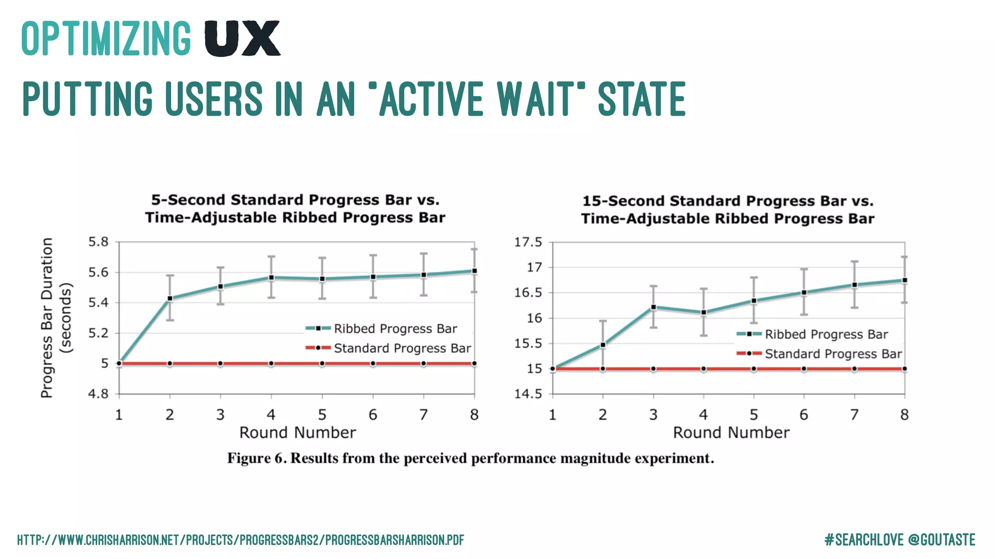 #Searchlove @goutaste
OPTIMIzING UX
Putting users in an “Active Wait” state
http://www.chrisharrison.net/projects/progressbars2/ProgressBarsHarrison.pdf
 