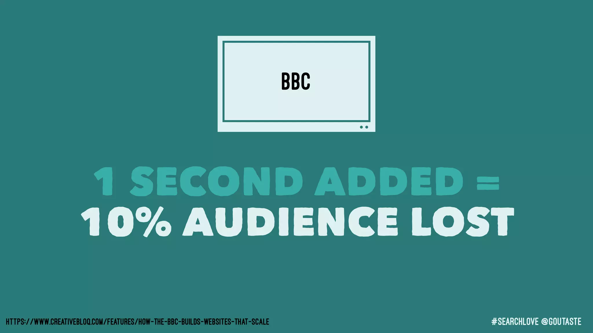 #searchLove @goutaste
BBC
1 SECOND ADDED =
10% AUDIENCE LOST
https://www.creativebloq.com/features/how-the-bbc-builds-websites-that-scale
 