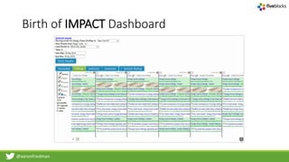 @aaronfriedman
Birth of IMPACT Dashboard
 