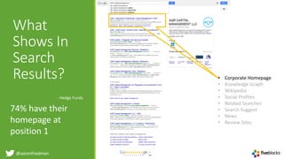 @aaronfriedman
What
Shows In
Search
Results? • Corporate Homepage
• Knowledge Graph
• Wikipedia
• Social Profiles
• Related Searches
• Search Suggest
• News
• Review Sites
- Hedge Funds
74% have their
homepage at
position 1
 