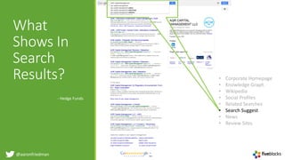 @aaronfriedman
• Corporate Homepage
• Knowledge Graph
• Wikipedia
• Social Profiles
• Related Searches
• Search Suggest
• News
• Review Sites
What
Shows In
Search
Results?
- Hedge Funds
 