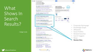@aaronfriedman
• Corporate Homepage
• Knowledge Graph
• Wikipedia
• Social Profiles
• Related Searches
• Search Suggest
• News
• Review Sites
What
Shows In
Search
Results?
- Hedge Funds
 