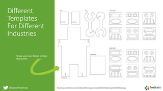 @aaronfriedman
Different
Templates
For Different
Industries
http://www.noisefestival.com/sites/default/files/imagecache/work/Robot%20workshops%20a4%20bodies.jpg
Make your own Robot to Rule
the world!
 