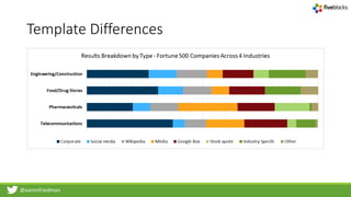 @aaronfriedman
Template Differences
 