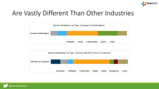 @aaronfriedman
Are Vastly Different Than Other Industries
 