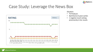 @aaronfriedman
Case Study: Leverage the News Box
Situation:
• TV Producer.
• Bad Divorce 6 years earlier.
• 1 negative result ranking
prominently in her results
 
