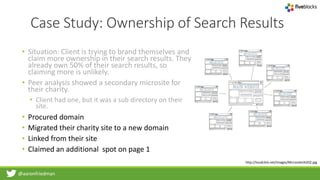 @aaronfriedman
Case Study: Ownership of Search Results
• Situation: Client is trying to brand themselves and
claim more ownership in their search results. They
already own 50% of their search results, so
claiming more is unlikely.
• Peer analysis showed a secondary microsite for
their charity.
• Client had one, but it was a sub directory on their
site.
• Procured domain
• Migrated their charity site to a new domain
• Linked from their site
• Claimed an additional spot on page 1
http://loudclick.net/images/Microsites%202.jpg
 