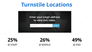 26%
@ MIDDLE
25%
@ START
49%
@ END
Turnstile Locations
 