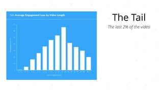 The Tail
The last 2% of the video
 