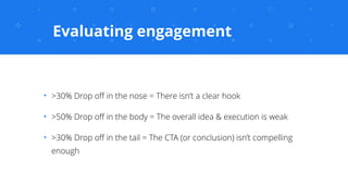 Evaluating engagement
✦
>30% Drop oﬀ in the nose = There isn’t a clear hook
✦
>50% Drop oﬀ in the body = The overall idea ...