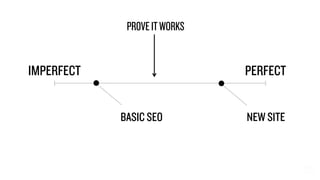 PERFECTIMPERFECT
BASIC SEO NEW SITE
PROVEITWORKS
 