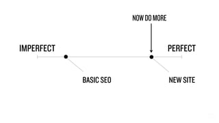 PERFECTIMPERFECT
BASIC SEO NEW SITE
NOWDOMORE
 