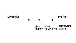 PERFECTIMPERFECT
HTML
SNAPSHOTS
SERVER-SIDE
CONTENT
JSON
CONENT
 