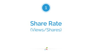 1 
Share Rate 
(Views/Shares) 
 