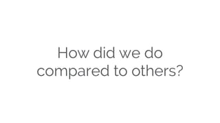 How did we do
compared to others?
 