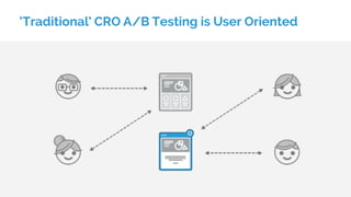 ‘Traditional’ CRO A/B Testing is User Oriented
 