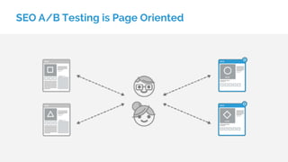 SEO A/B Testing is Page Oriented
 