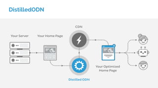 DistilledODN
Your Server Your Home Page
CDN
Distilled ODN
Your Optimized
Home Page
 