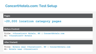 ConcertHotels.com: Test Setup
~20,000 location category pages
Pages
Title: <<Location>> Hotels, NY | ConcertHotels.com
H1: <<Location>> Hotels
Before (Control)
Title: Hotels near <<Location>>, NY | ConcertHotels.com
H1: Hotels near <<Location>>
After (Variant)
 