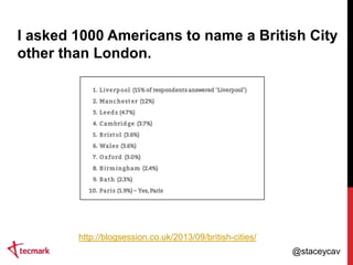 I asked 1000 Americans to name a British City
other than London.

http://blogsession.co.uk/2013/09/british-cities/
@stacey...