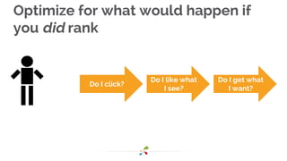 Optimize for what would happen if
you did rank
Do I click?
Do I like what
I see?
Do I get what
I want?
 
