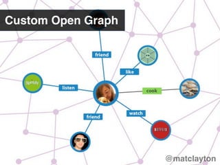 Custom Open Graph




                    @matclayton
 