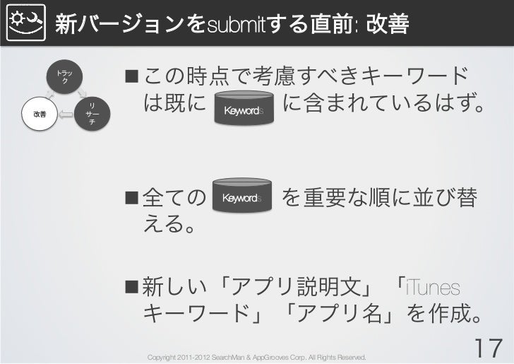 Appstore Seoでダウンロードを増やす方法 初級者編 2012 9 1改訂 含chomp対策