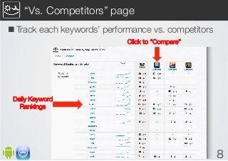 “Vs. Competitors” page
n Track each keywords’ performance vs. competitors
                                               ...