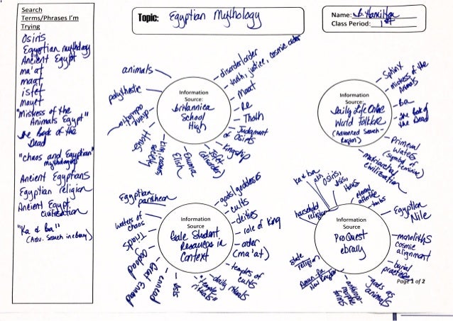 Presearch Search Term Map Example for 9th Honors Mythology Project Fall 2015