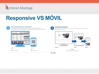 Responsive VS MÓVIL
 