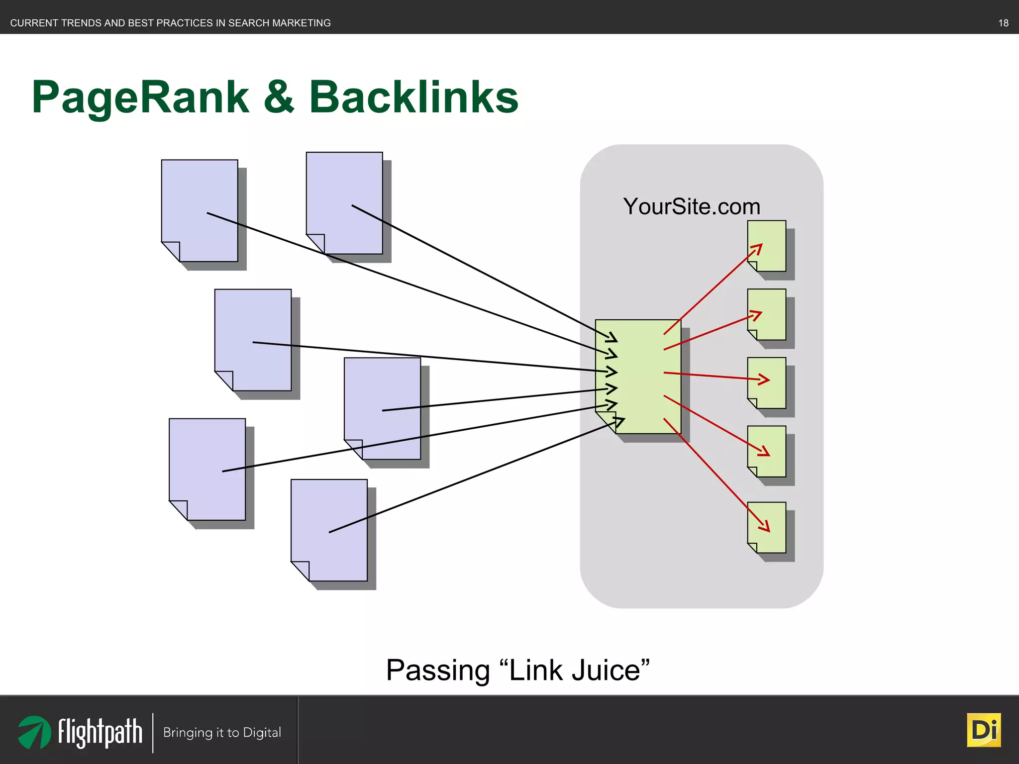 PageRank & Backlinks YourSite.com Passing “Link Juice” 