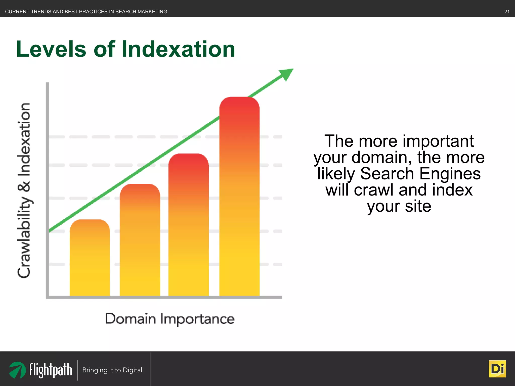 Levels of Indexation The more important your domain, the more likely Search Engines will crawl and index your site 