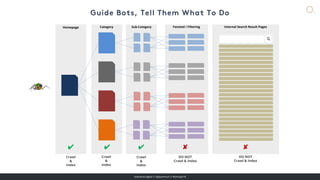 overdose.digital // @jasonmun // #smssyd18
Homepage Category Sub-Category Faceted / Filtering Internal Search Result Pages
4 84 4 8
Crawl
&
Index
Crawl
&
Index
Crawl
&
Index
DO NOT
Crawl & Index
DO NOT
Crawl & Index
 