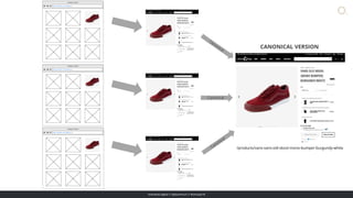 overdose.digital // @jasonmun // #smssyd18
/products/vans-vans-old-skool-mono-bumper-burgundy-white
CANONICAL VERSION
Canonical
 